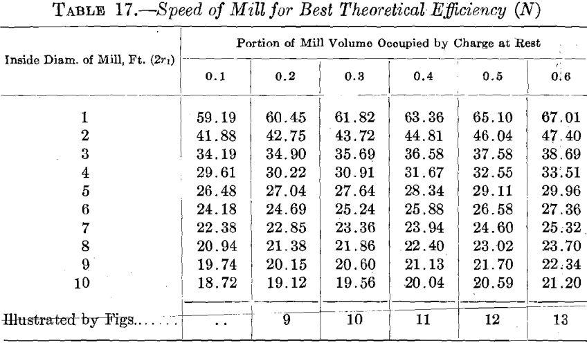 ball-mill-speed-best-theoretical-efficiency