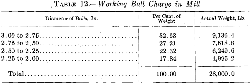 ball-mills-charge