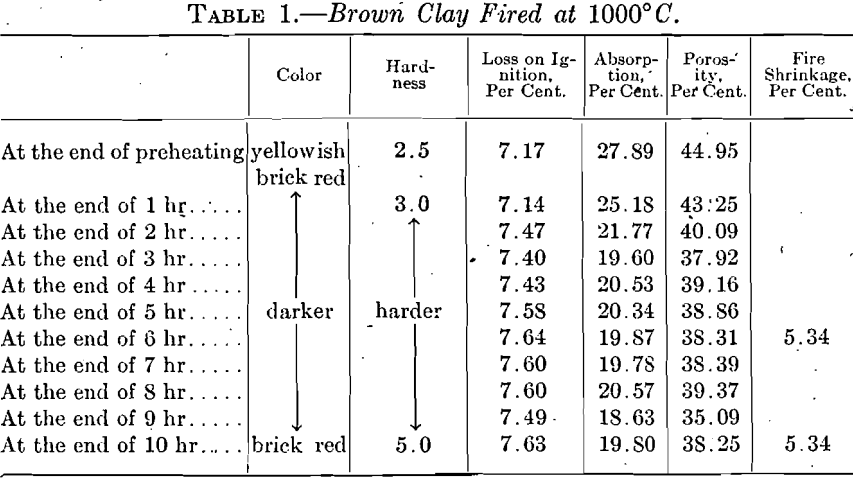 brown-clay-fired-at-1000-c-2