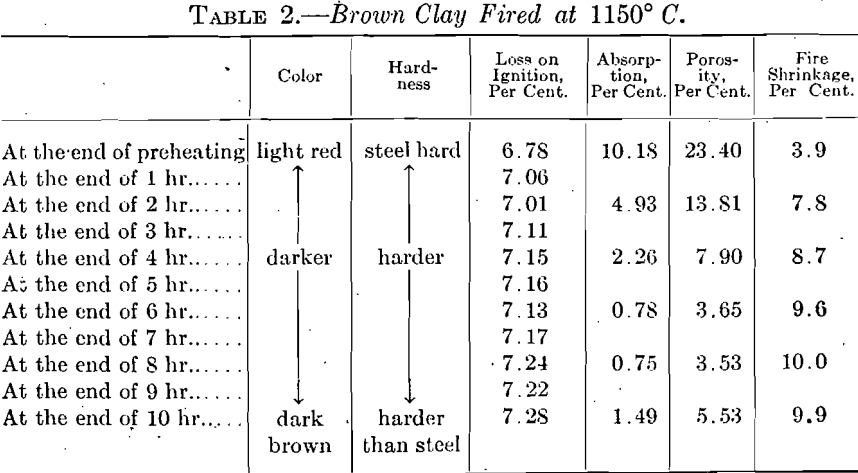 brown-clay-fired-at-1150-c-2