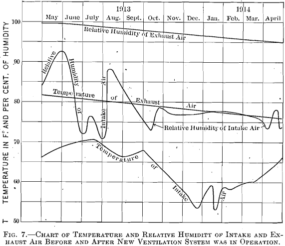 chart-of-temperature