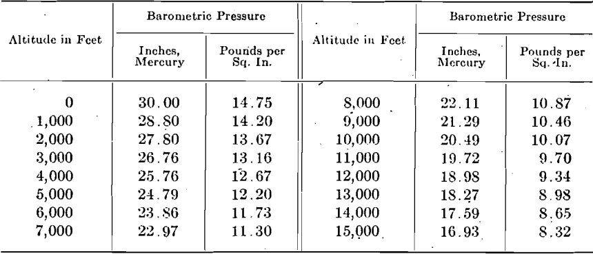 compressed-air-barometric-pressure-2
