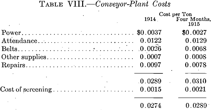 conveyor-plant-costs