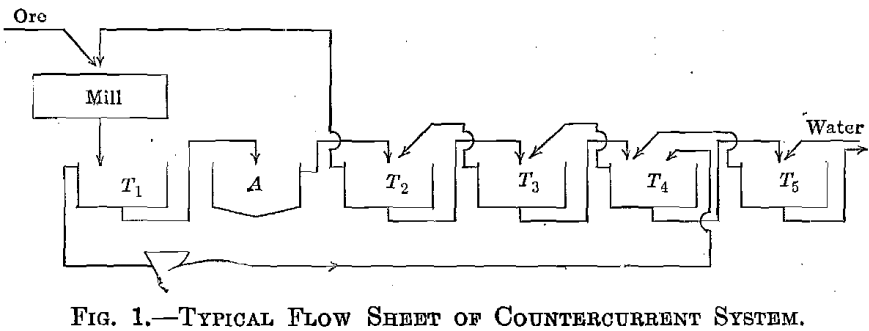 countercurrent-decantation-flowsheet