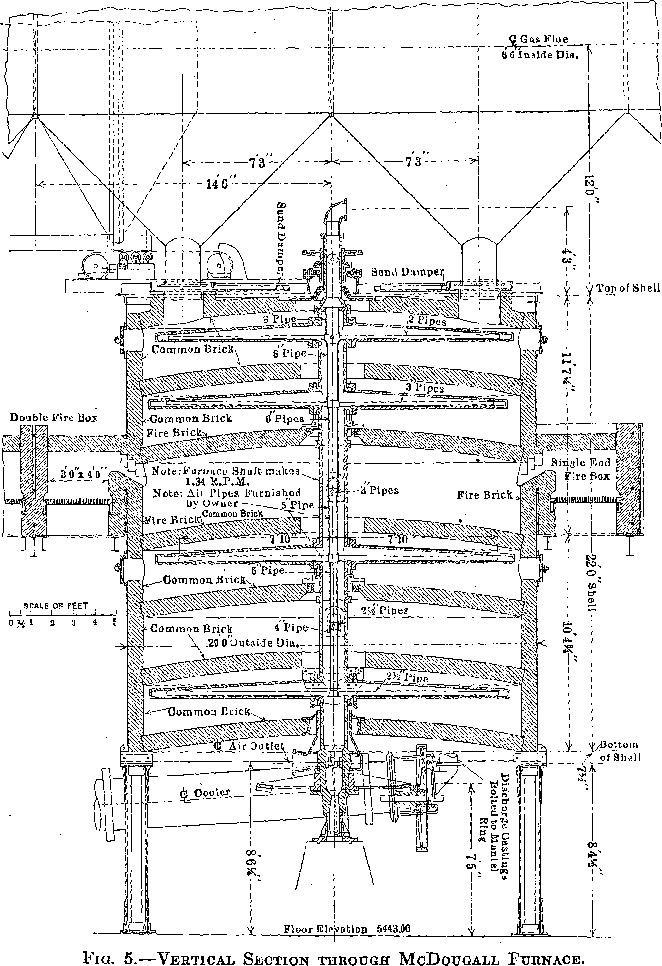 copper-leaching-plant-vertical-section-through-furnace