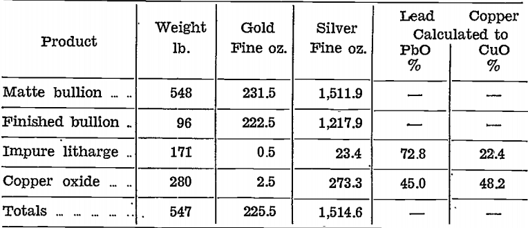 gold-silver-refinery-product