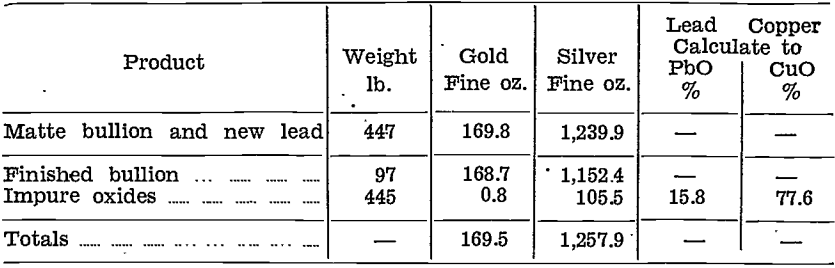 gold-silver-refinery-weight