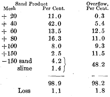 hydraulic-mechanical-sand-product