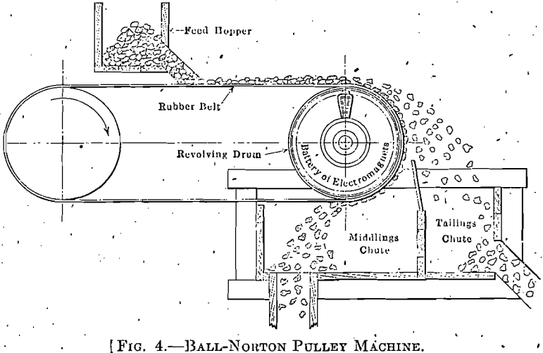 iron-ore-ball-norton-pulley-machine