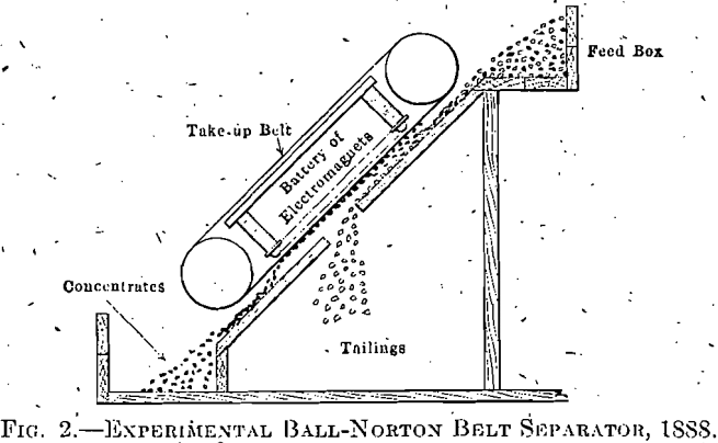iron-ore-experimental-ball-norton-belt-separator