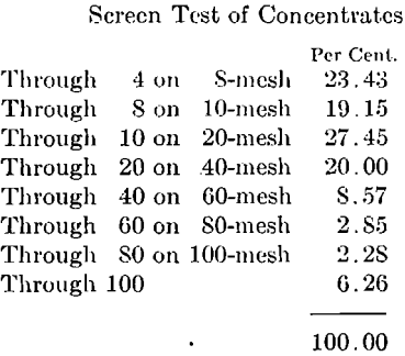 iron-ore-screen-test-of-concentrates-3