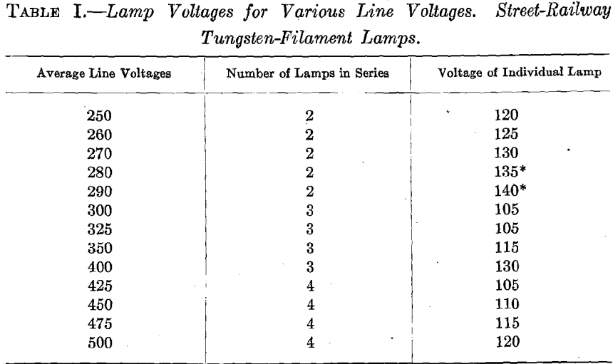 lamp-voltages