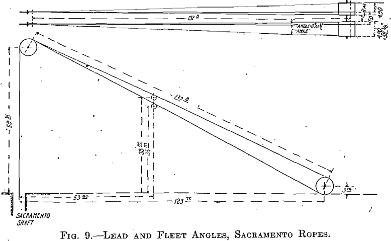 lead-and-fleet-angles