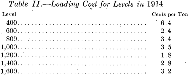 loading-cost-for-levels