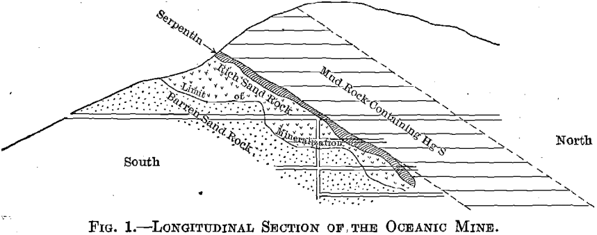 longitudinal-section-of-the-oceanic-mine