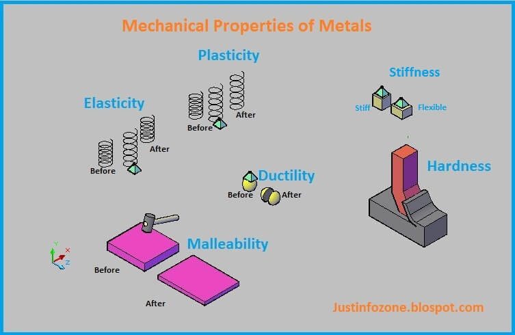 mechanical properties of metals