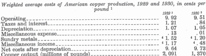 metal-mining-method-average-cost_of-copper-production
