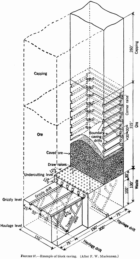 metal-mining-method-example-of-block-caving