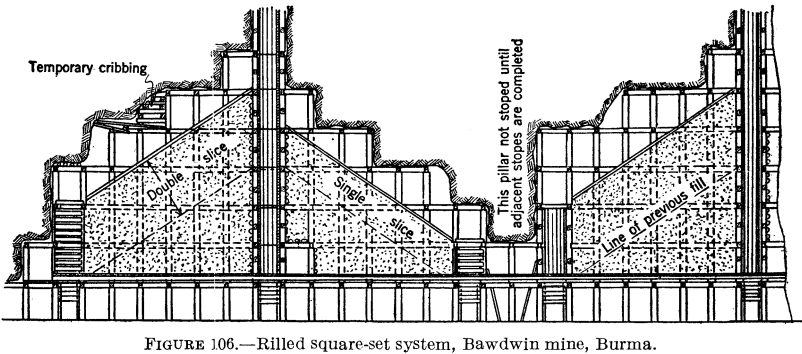 metal-mining-method-rilled-square-set-system