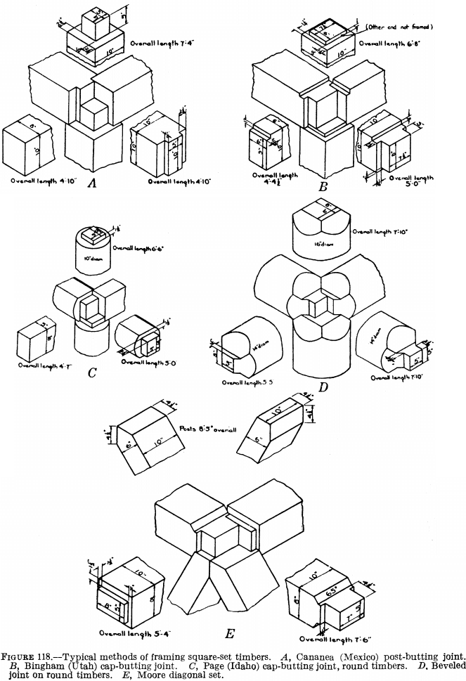 metal-mining-method-square-set-timbers