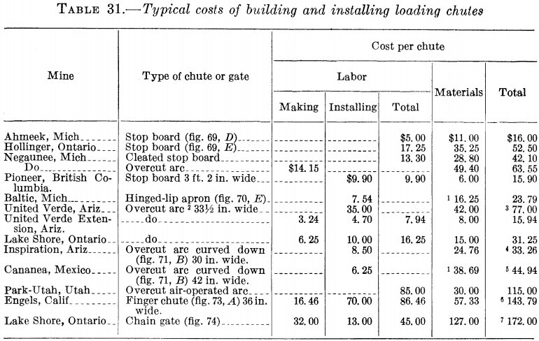 metal-mining-method-typical-cost-of-building