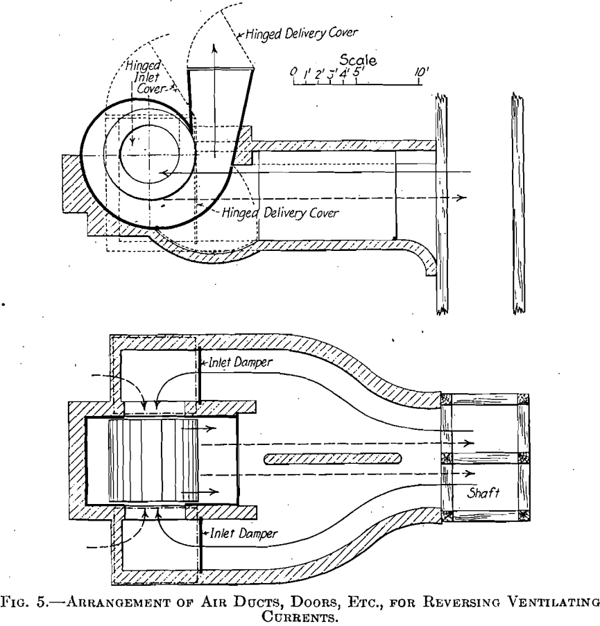 mining-methods-arrangement-of-air-ducts