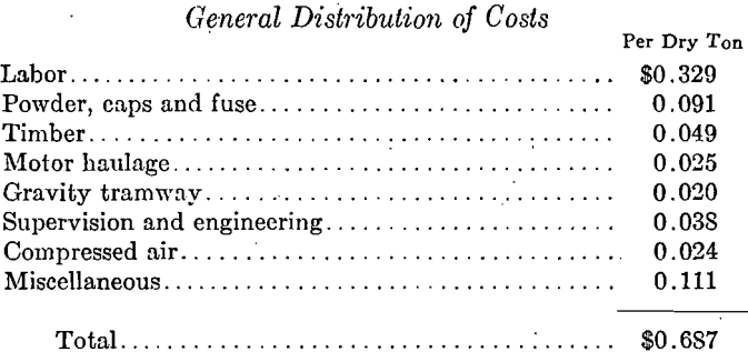 mining-methods-general-distribution-of-cost