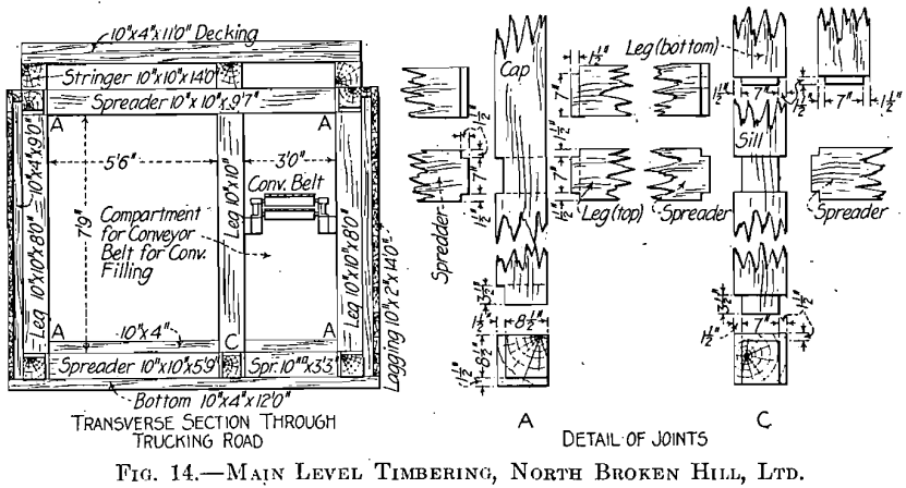 mining-methods-main-level-timbering