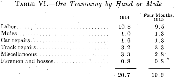 ore-tramming-by-hand-or-mule