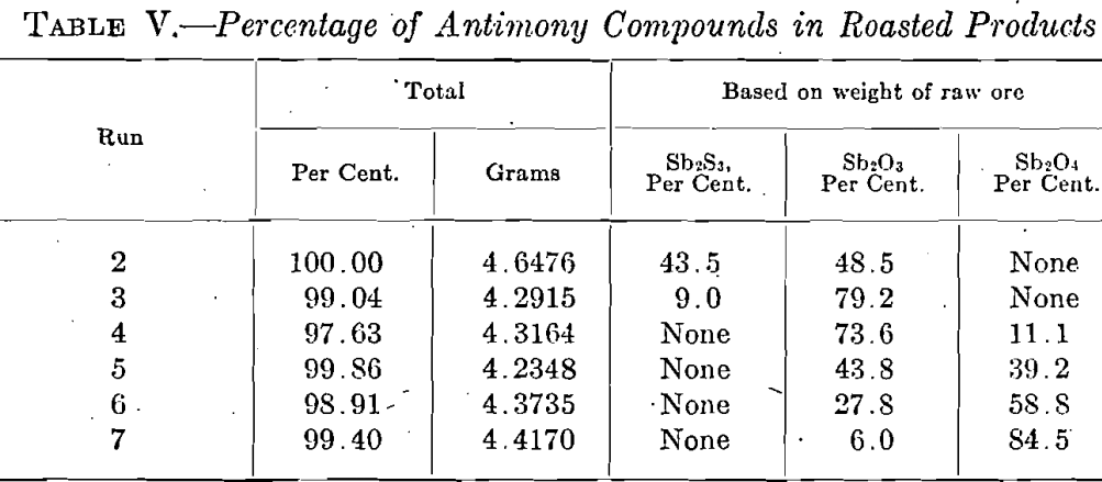percentage-of-antimony