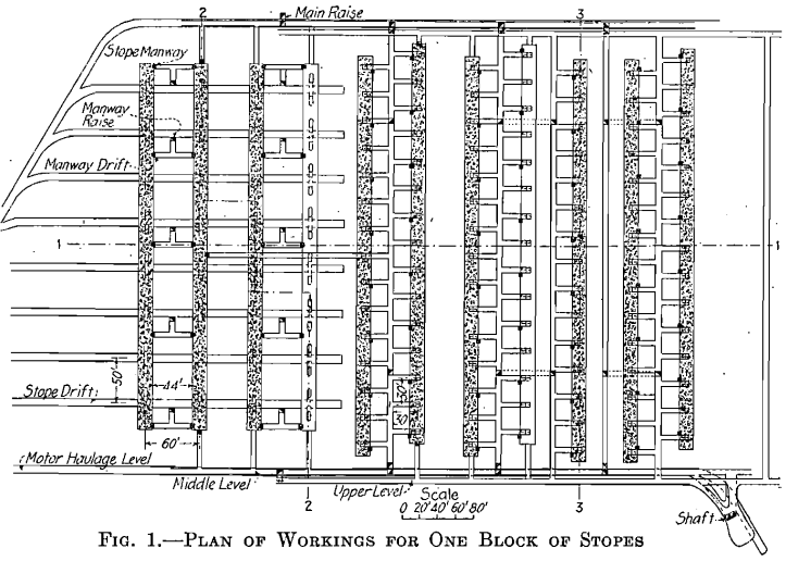 plan of working for one block of stopes