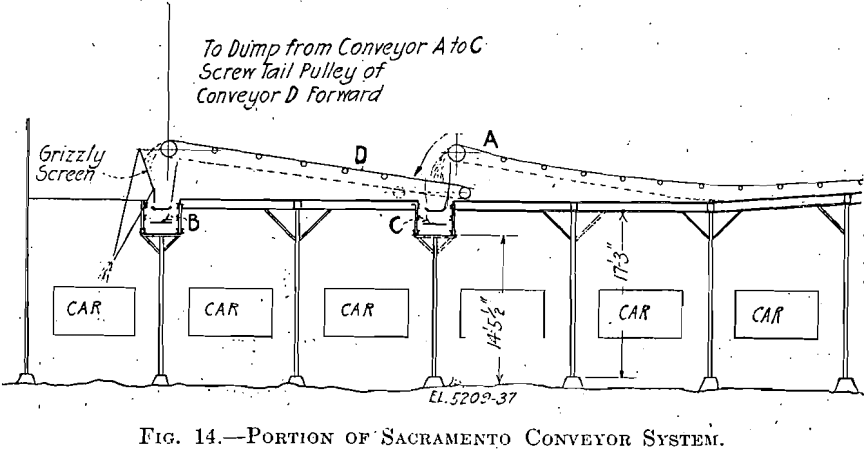 portion-of-sacramento-conveyor-system