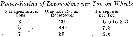 power-ratings-of-locomotives
