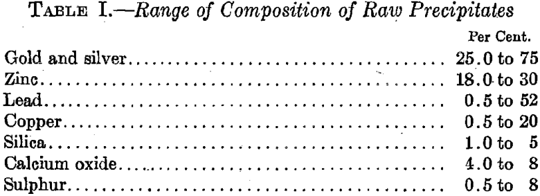 range-of-composition-of-raw-precipitates