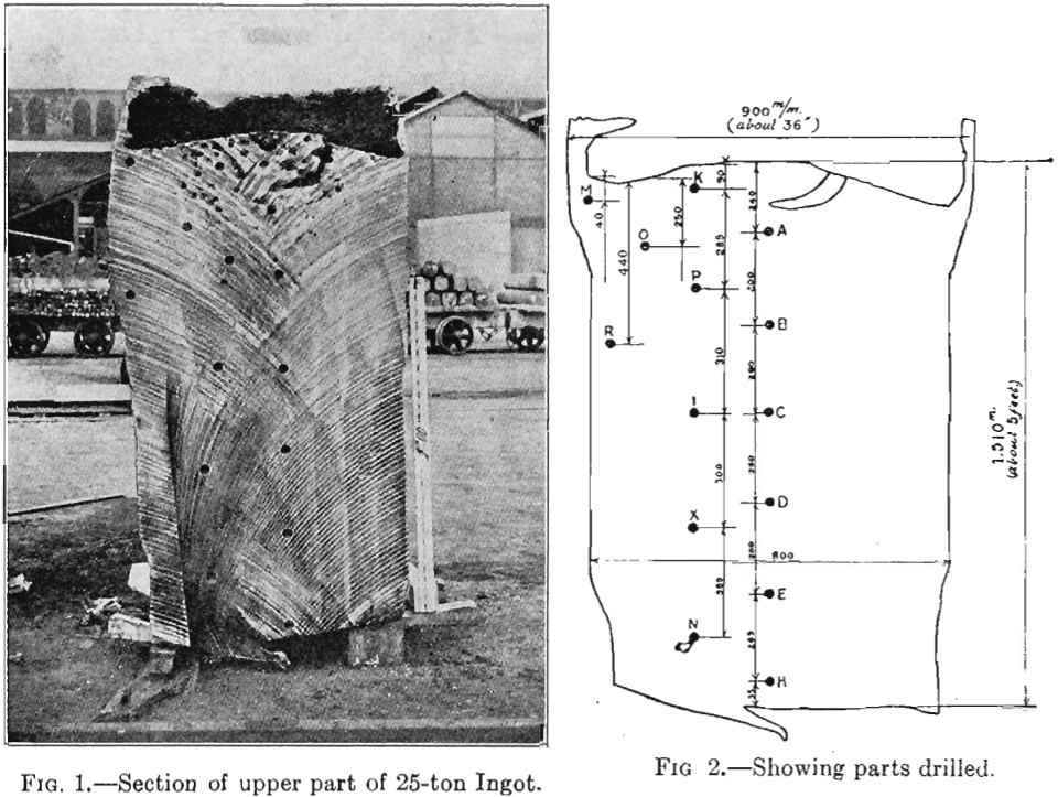 section of upper part of ingot