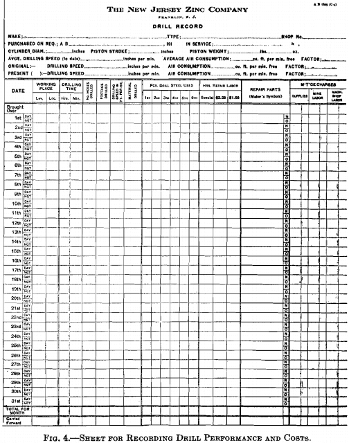 sheet-for-recording-drill-performance