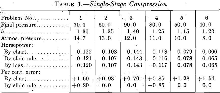 single-stage-compression