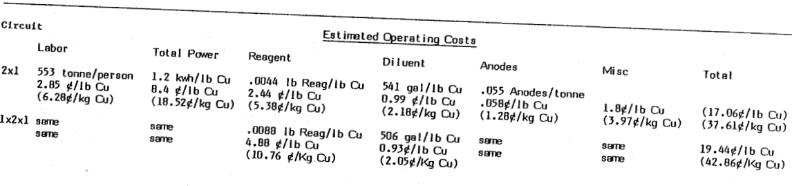 solvent-extraction-estimitated-operating-cost