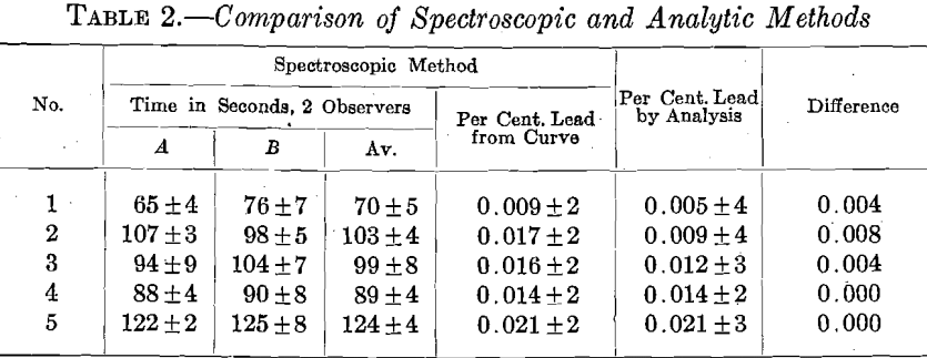 spectroscopic-lead-copper-analysis-methods