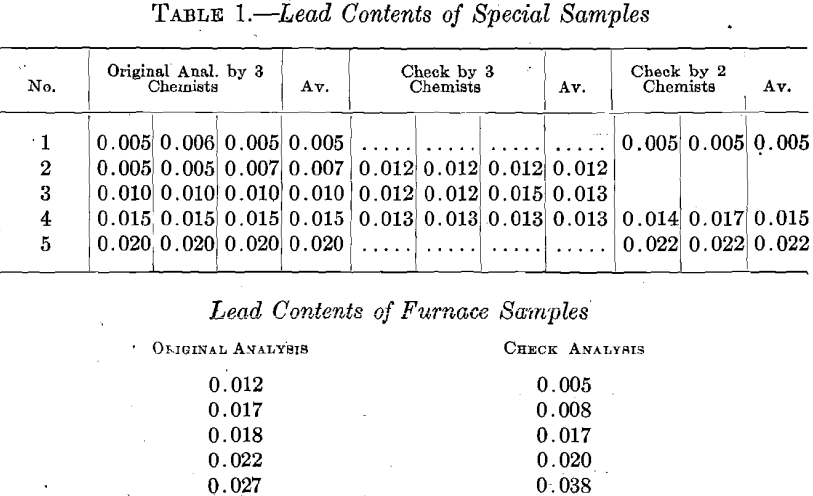 spectroscopic-lead-copper-furnace-sample