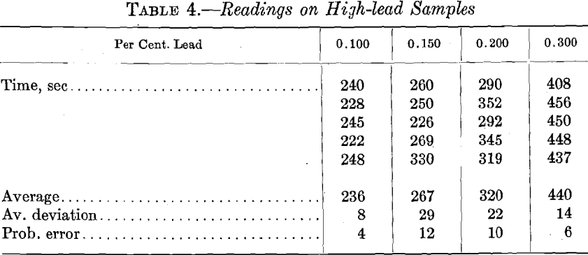 spectroscopic-lead-copper-high-lead-sample