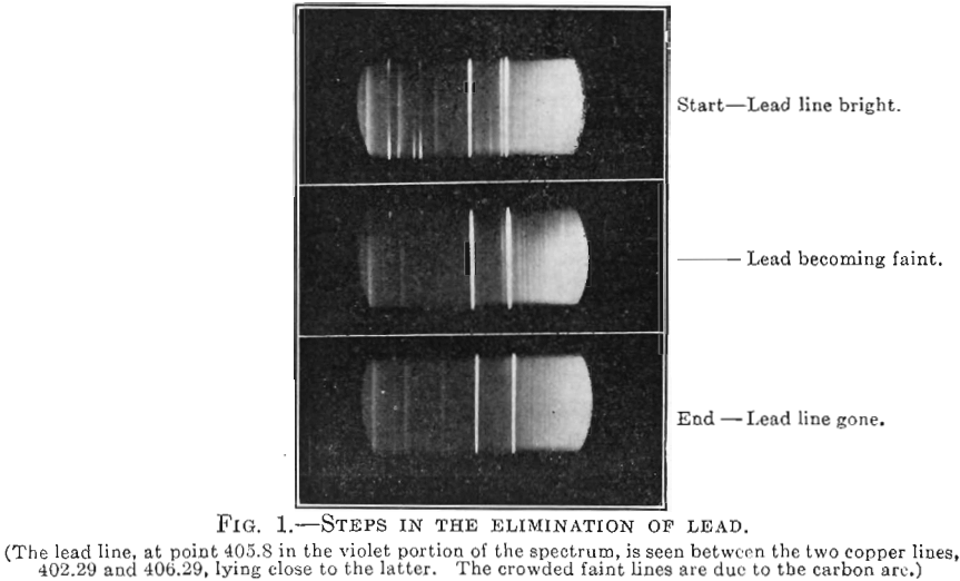 spectroscopic-lead-copper-steps-in-the-elimination