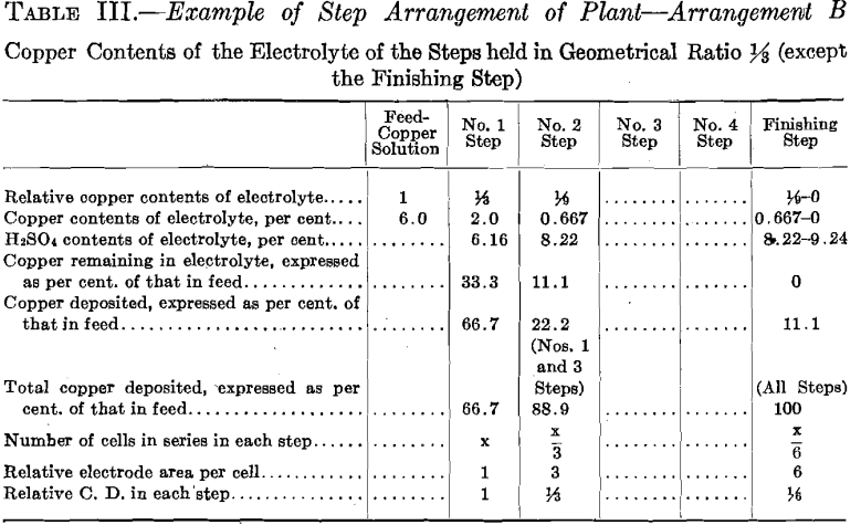 step-arrangement-of-plant