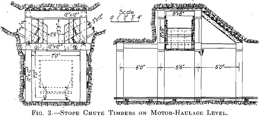 stope-chute-timbers-on-motor-haulage-level