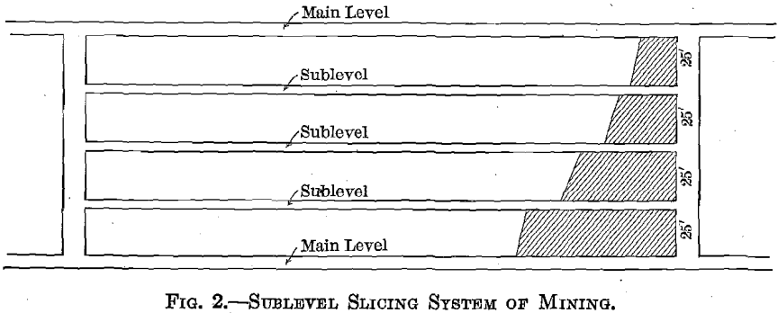 sublevel-sluicing-system-of-mining