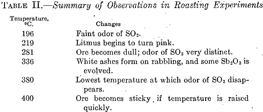 summary-of-observations