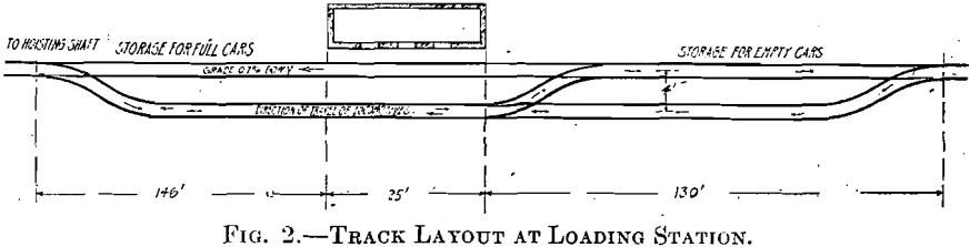 track-layout-at-loading-station