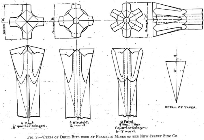 types-of-drill