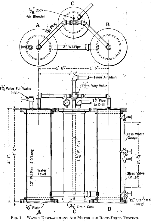 water-displacement-air-meter