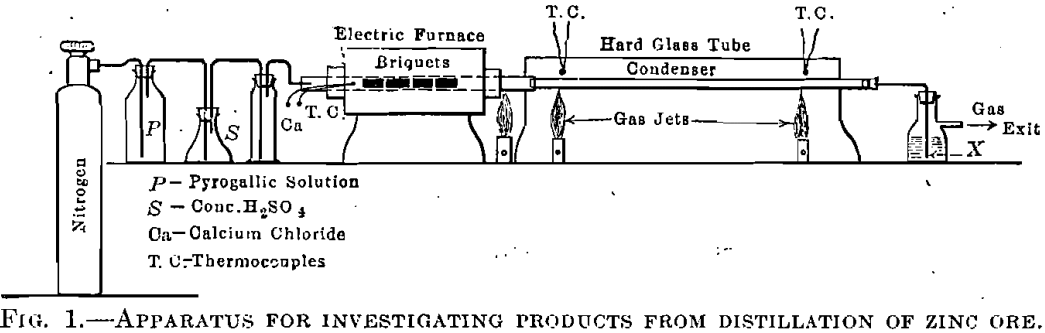 zinc-vapor-condensation-apparatus
